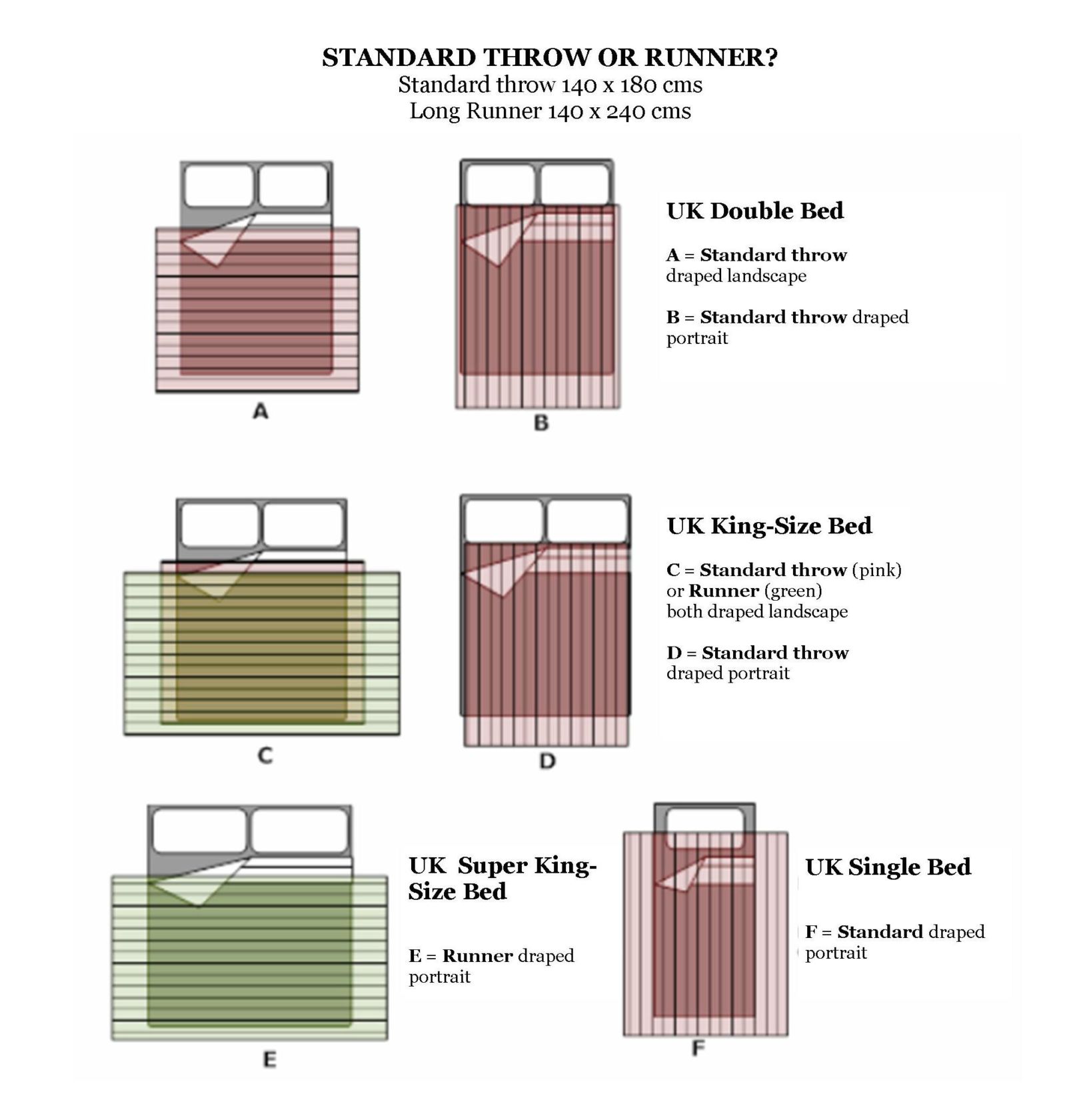 Throws Size Guide, What Is A Standard Uk King Size Bed