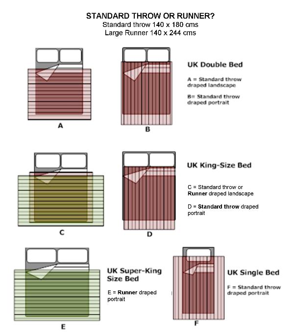 standard bed sizes chart Car Tuning